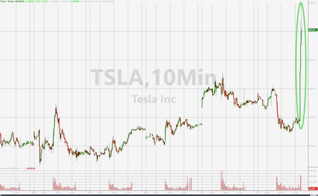 Tesla Shares Spike 8% On Record Deliveries And Record Production In Q2 2019
