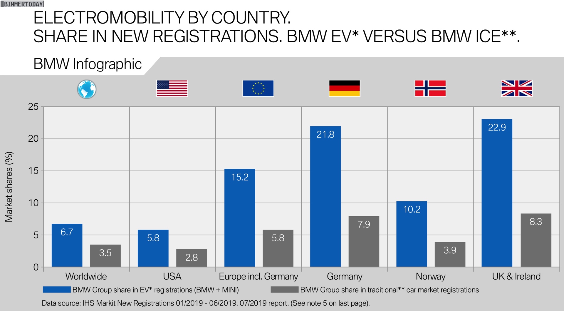 First half of 2019: Statistics show BMW’s electric strength in Europe
