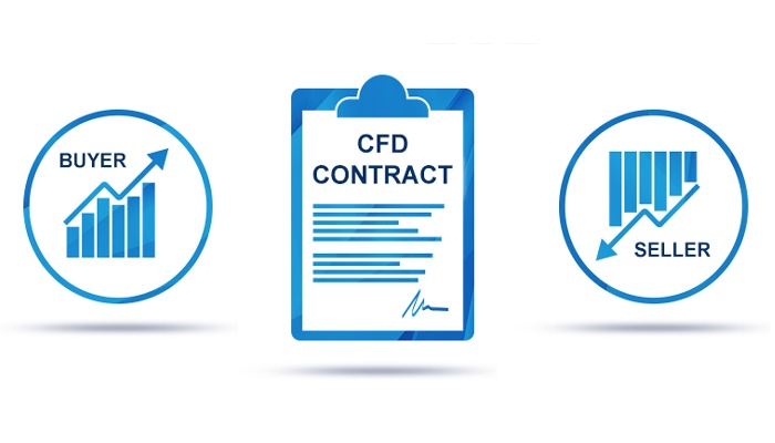 Introduction to Contract for Difference (CFD) Trading