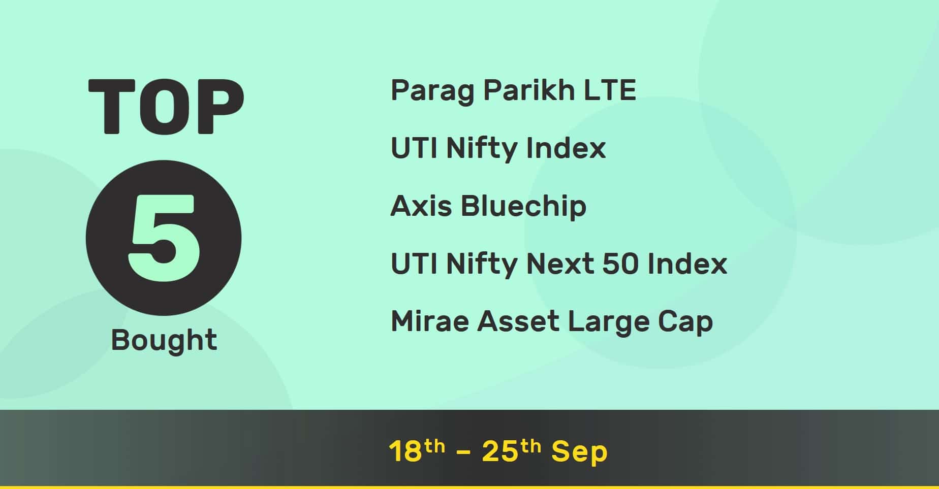 Top news and market movers ⚡ this week: 25th Sep’ 20
