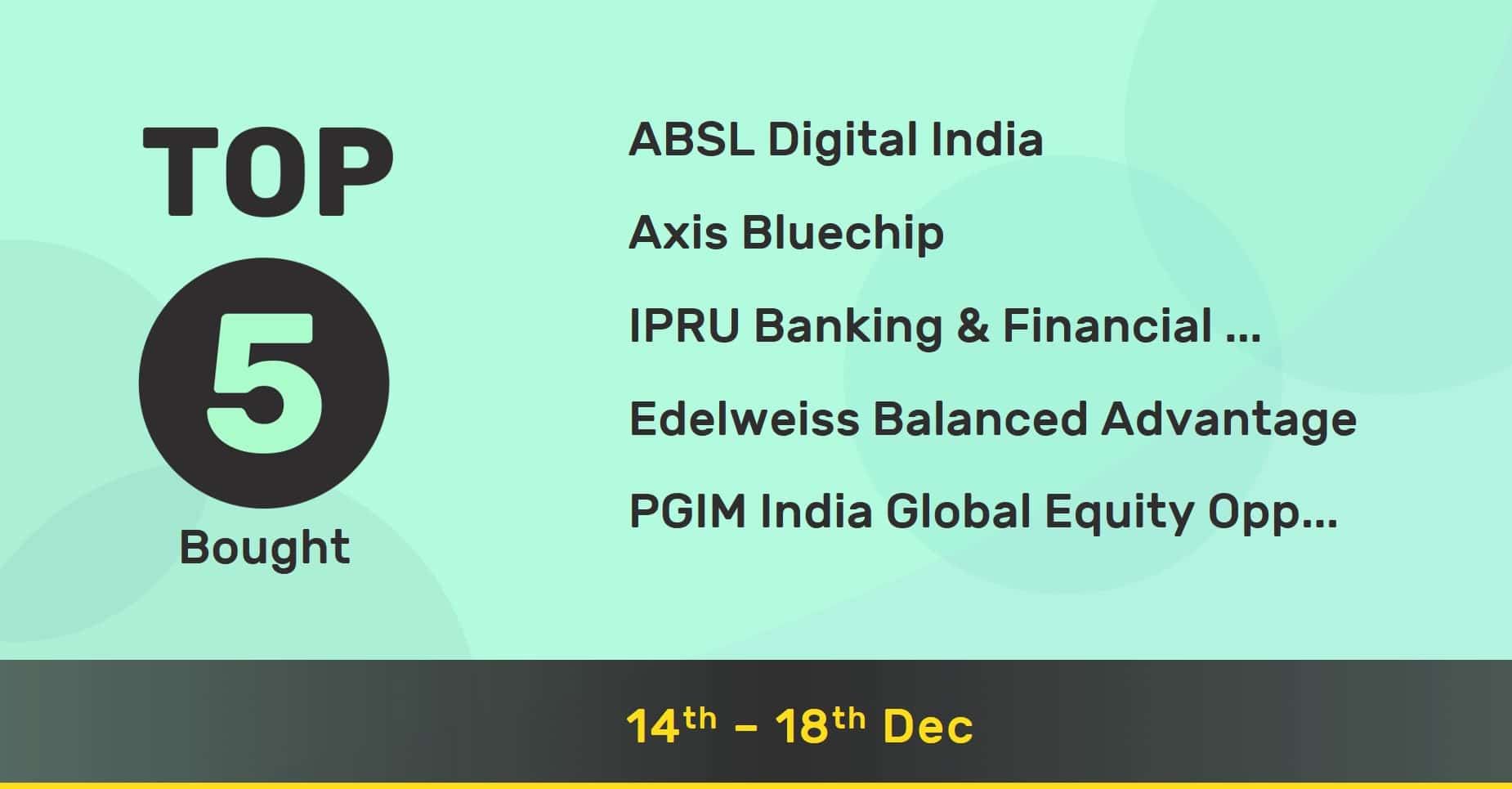 Top news and market movers ⚡ this week: 18th Dec’ 20