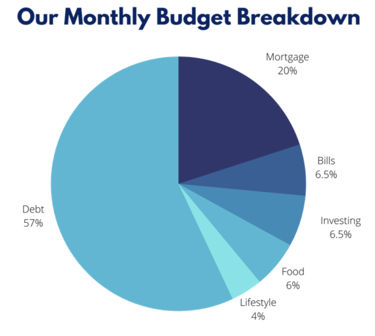 How (And Why) We Paid Off $240,000 Of Debt In 27 Months